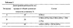 Многослойная оболочка для копчения и хранения пищевых продуктов и изготовленный в ней копченый пищевой продукт (патент 2620373)