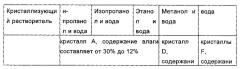 Кристалл циклопептида высокой чистоты, а также способ его получения и его применение (патент 2607083)