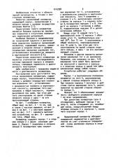 Наклоняемый конвертор (патент 1012798)