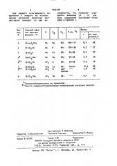 Способ получения замещенных бензофенонгидразонов (патент 1055330)