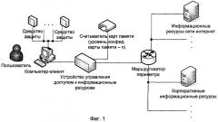 Способ управления доступом к информационным ресурсам компьютерных сетей различных уровней конфиденциальности и устройство, его реализующее (патент 2436154)