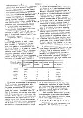 Устройство для ввода информации (патент 928334)