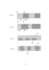 Оптически переменные защитные нити и ленты (патент 2598279)