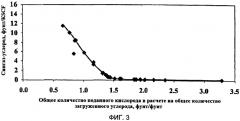 Способы газификации углеродных материалов (патент 2568721)