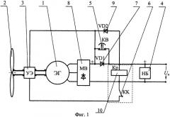 Ветроэнергоустановка (патент 2336433)