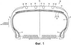 Пневматическая шина (патент 2489268)