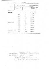 Способ термообработки никель-хромовых сплавов (патент 1135797)