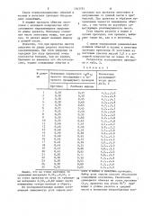 Способ прокатки заготовок с исходной конусностью (патент 1563795)