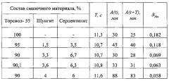Способ оценки фрикционного взаимодействия элементов свитых изделий (патент 2573448)