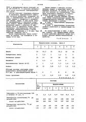 Гидроизоляционный состав (патент 817039)