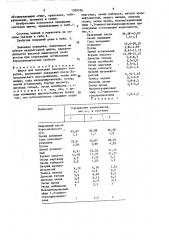 Шихта для получения эмалевого покрытия (патент 1599326)