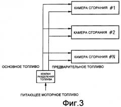 Управление топливным коэффициентом в устройстве сгорания с множеством трубопроводов подачи топлива (патент 2411385)