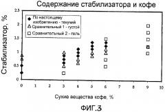 Кофейно-молочные текучие концентраты (патент 2422033)