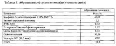 Абразивные продукты и способы чистовой обработки поверхностей (патент 2595788)