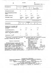 Противопригарная краска для газифицируемых моделей (патент 621446)