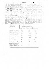 Магнитный ахроматический селектор энергий ионов (патент 1238013)