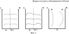 Устройство для выращивания кристаллов (патент 2532551)