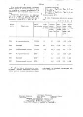 Способ изготовления абразивного инструмента (патент 1131640)