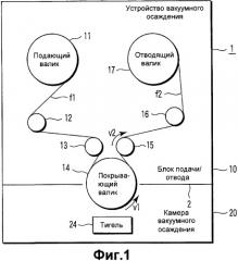 Устройство вакуумного осаждения и способ получения пленки вакуумным осаждением (патент 2332523)