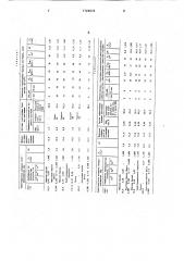 Способ приготовления полимерного бурового раствора (патент 1724674)