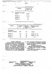 Способ получения монодисперсных фталоцианиновых пигментов (патент 735614)