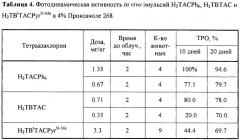 Тетраазахлорины как фотосенсибилизаторы для фотодинамической терапии (патент 2278119)