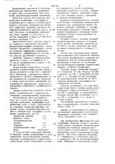 Состав для покрытия минеральных удобрений (патент 1265187)