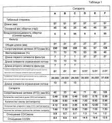 Курительное изделие с усовершенствованным элементом ограничения потока (патент 2524898)