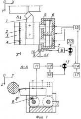 Устройство для автоматического регулирования скорости подачи инструмента при механической обработке (патент 2256543)