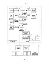 Способ и система построения реалистичного 3d аватара покупателя для виртуальной примерочной (патент 2615911)