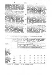 Способ приготовления водной эмульсии гербицида эптама (патент 858700)