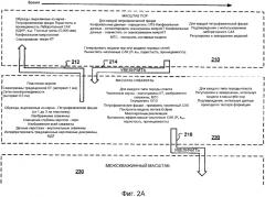 Многомасштабное цифровое моделирование породы для моделирования пласта (патент 2573739) Многомасштабное цифровое моделирование породы для моделирования пласта (патент 2573739)