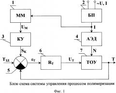 Способ автоматического управления реактором суспензионной полимеризации стирола (патент 2649039)