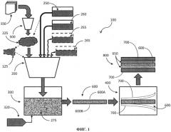 Способ производства огнестойкого целлюлозного продукта и соответствующее устройство (патент 2556663)