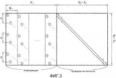 Способ и устройство для канального кодирования и декодирования в системе связи с использованием кодов проверок на четность с малой плотностью (патент 2491727)