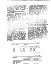 Способ определения концентрации меркаптанов в водной среде (патент 1784913)