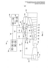 Система управления потоком, электрогенераторная система и способ восстановления турбинного двигателя в такой системе (патент 2618133)