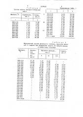 Способ получения дистиллятных фракций (патент 1574626)