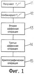 Защита выполнения криптографического вычисления (патент 2470470)