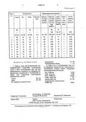 Смесь для изготовления керамических изделий (патент 2005110)