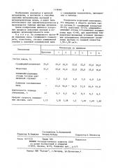 Способ удаления настылей в металлургических печах (патент 1178783)