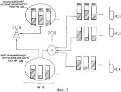Способ, устройство и компьютерная программа для планирования восходящей линии связи в сети с ретрансляционными узлами (патент 2454813)