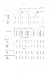 Стимулятор роста растений цизп-23 (патент 694167)