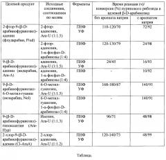 Способ получения пуриновых нуклеозидов ряда β-d-арабинофуранозы (патент 2624023)