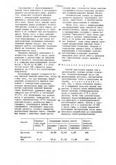 Способ подготовки парных туш к производству соленых мясных продуктов (патент 1289441)