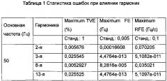 Способ синхрофазорного измерения для использования в устройстве измерения фазоров (pmu) р-класса (патент 2615216)