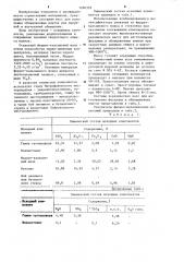 Керамическая масса для изготовления облицовочных плиток (патент 1260359)