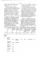 Состав для химико-механической обработки деталей из сплавов на основе меди (патент 1157135)