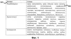 Итеративное пополнение электронного словника (патент 2549118)