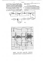 Способ контроля буксовки барабанапри cmotke полосы b рулон (патент 812376)
